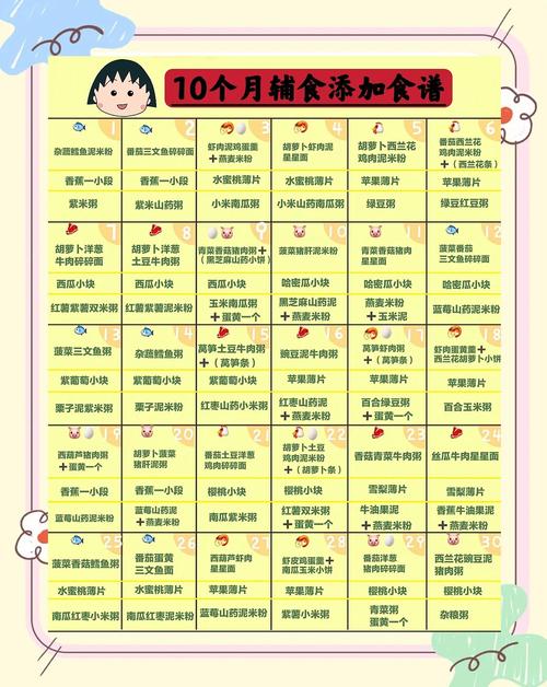 商丘代生咨询机构:宝宝10个月辅食