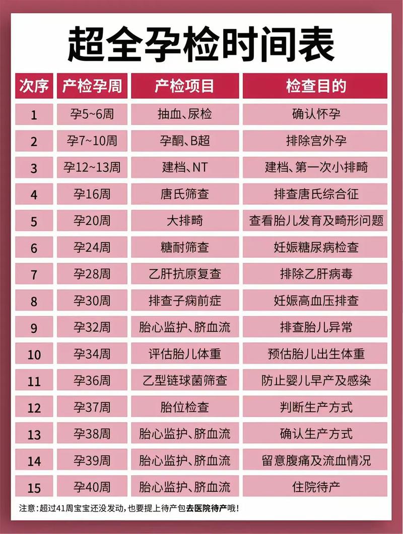 商丘代生中心:孕妇生化检查是什么